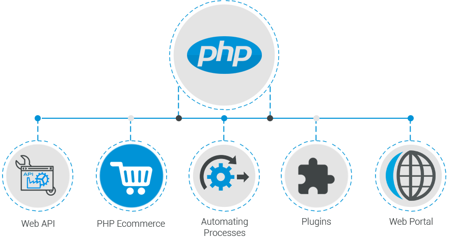 php - Hash Software